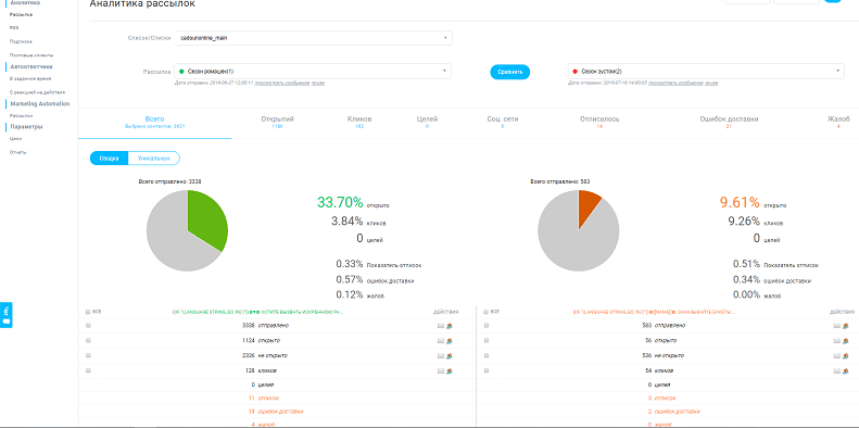 Septembrie: găsiți un motiv pentru e-mail-ul dvs